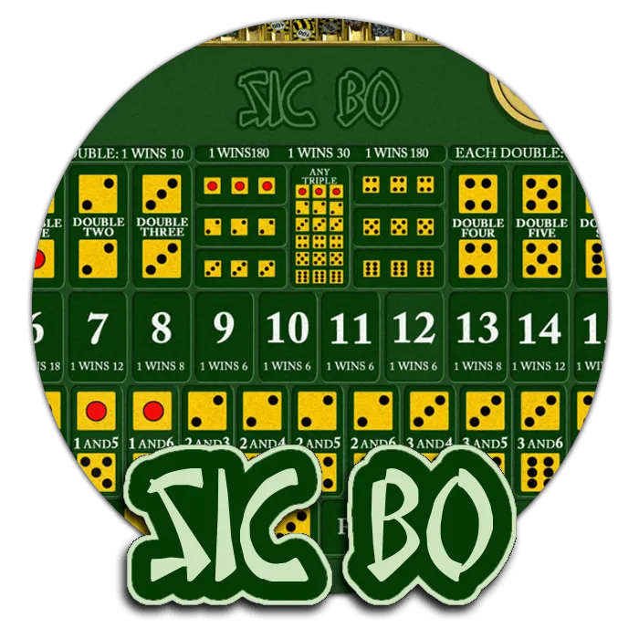 Sic Bo - BIROPAY28